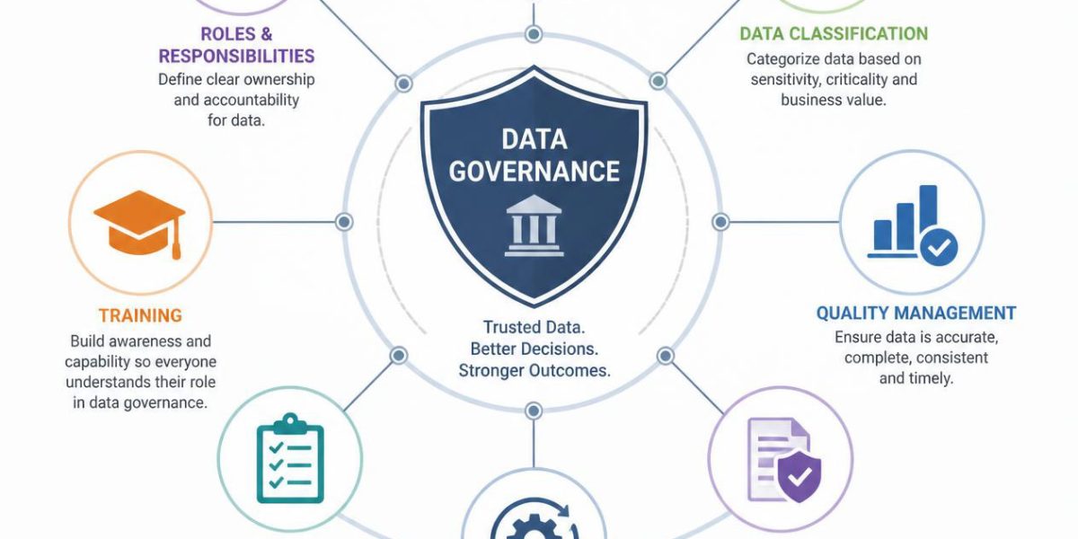 data governance 4